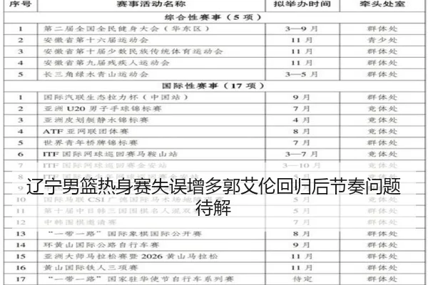 辽宁男篮热身赛失误增多郭艾伦回归后节奏问题待解